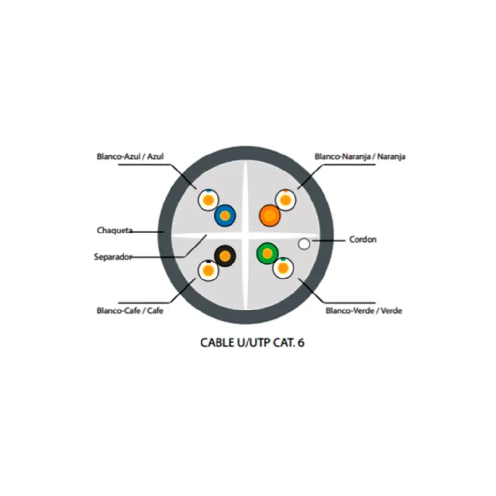 NUU6P0-2602 | NUEVO CABLE OUTDOOR UTP CAT 6 PVC