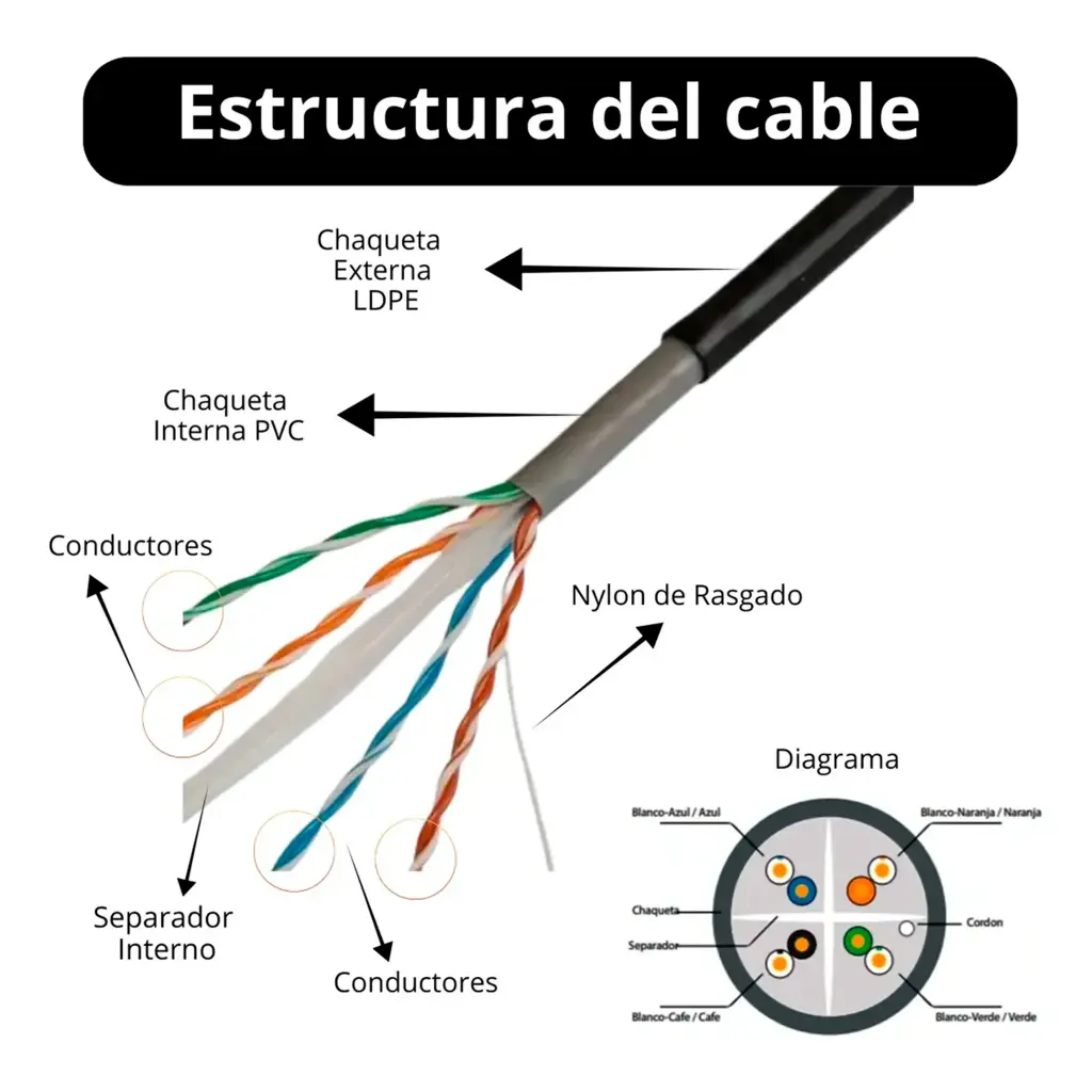 LPSUTPCAT6EXTBC | CABLE UTP CAT 6 EXTERIOR X 305MT DOBLE CHAQUETA 100% COBRE 
