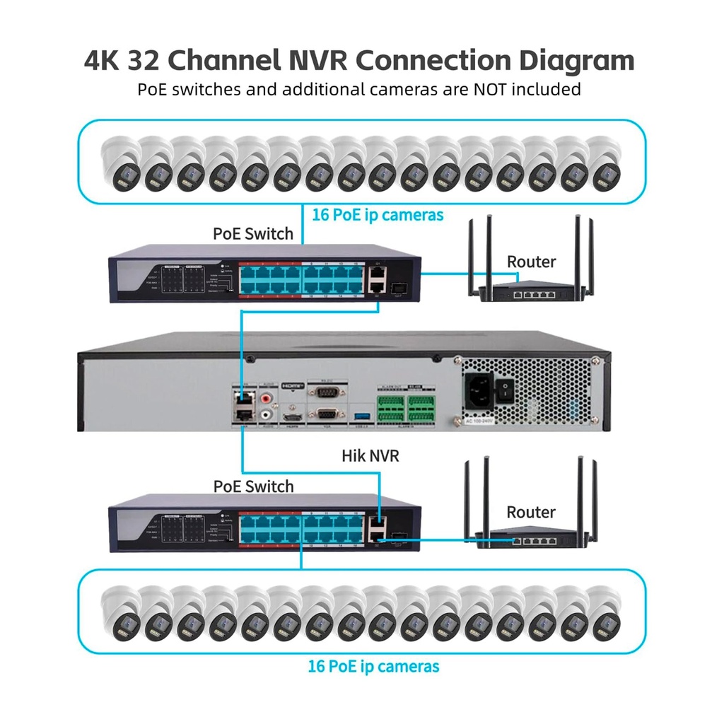 DS-7732NXI-K4 | NVR 4K DE 32CH IP ACUSENSE